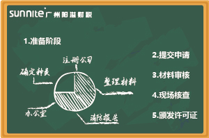最新《?；C辦理指南（無倉儲）》，超詳細